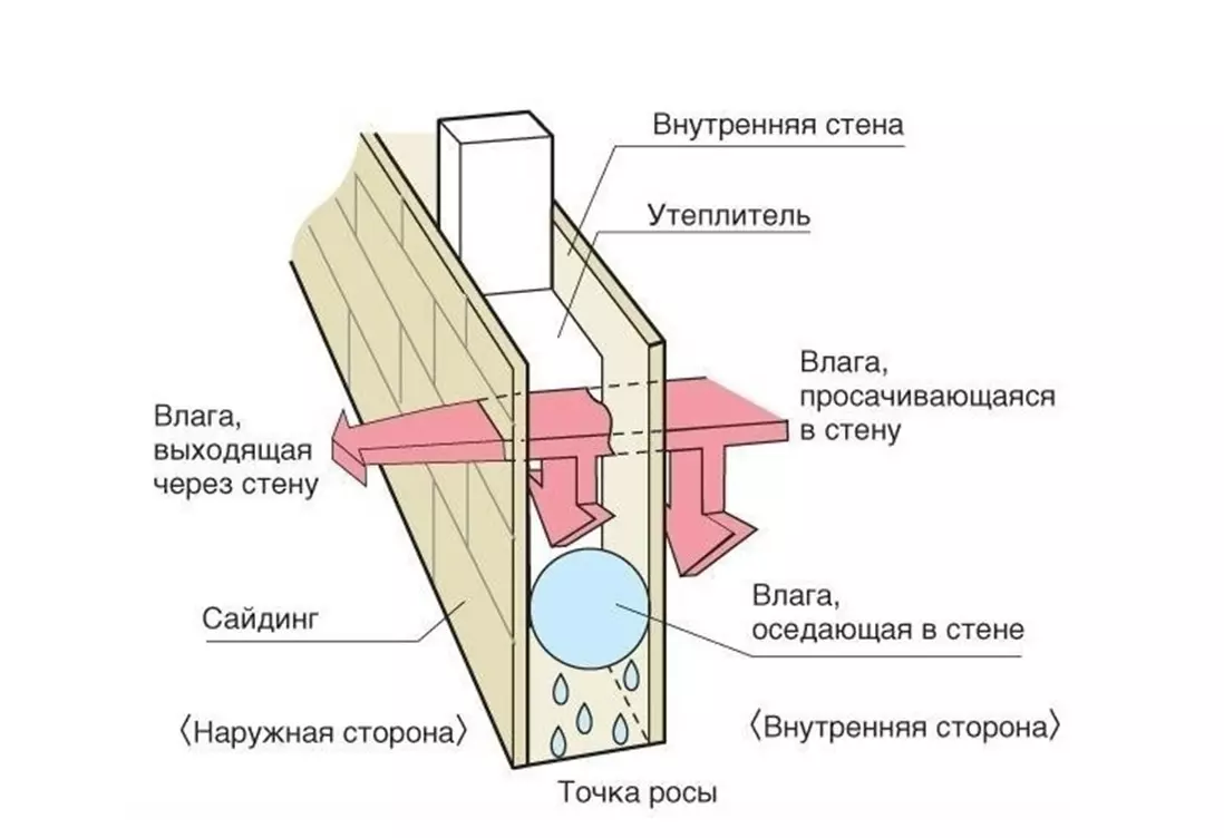 Схема утепления наружной стены здания